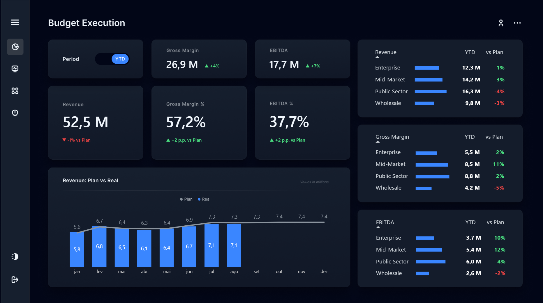 Dashboard Budget Execution