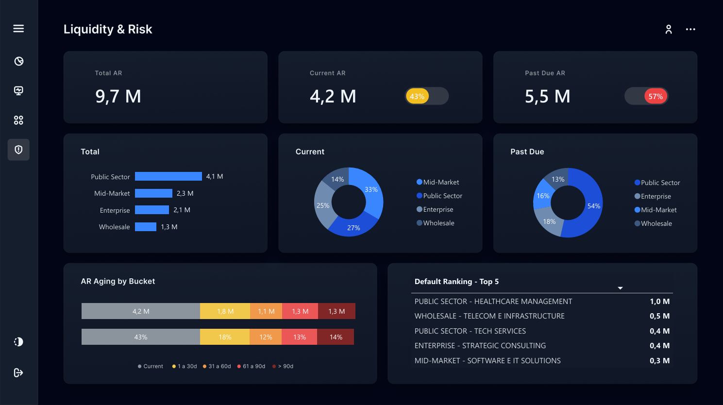 Dashboard Liquidity & Risk