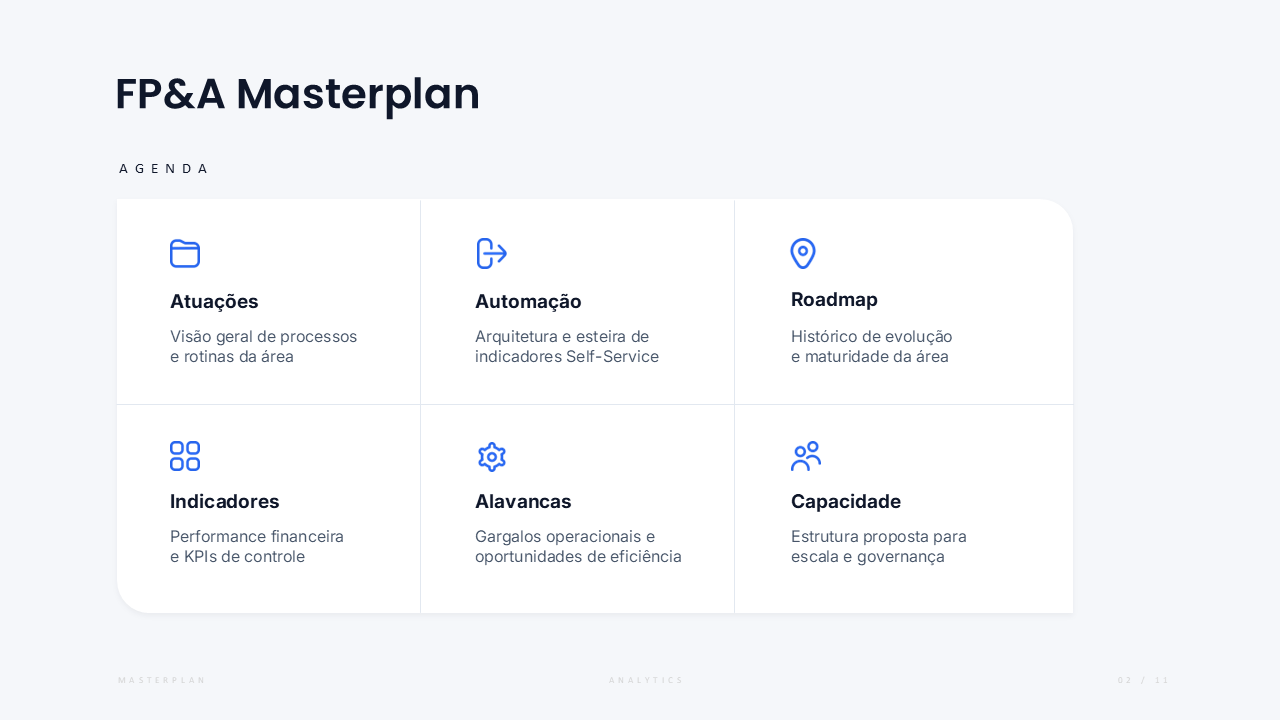 Masterplan FP&A — agenda e arquitetura da narrativa