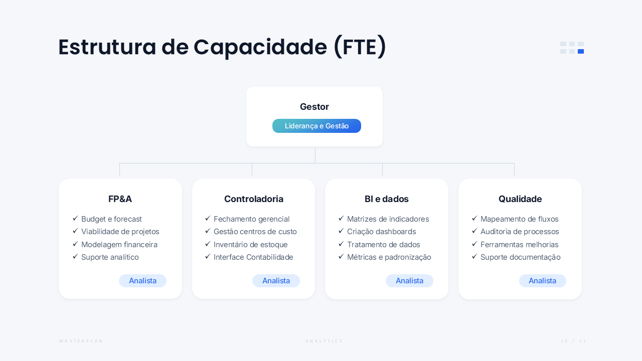 Masterplan FP&A — estrutura de capacidade