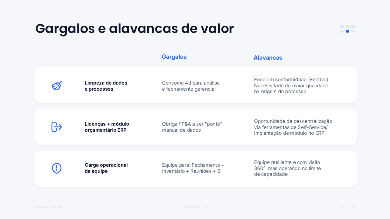 Masterplan FP&A — gargalos e alavancas de valor