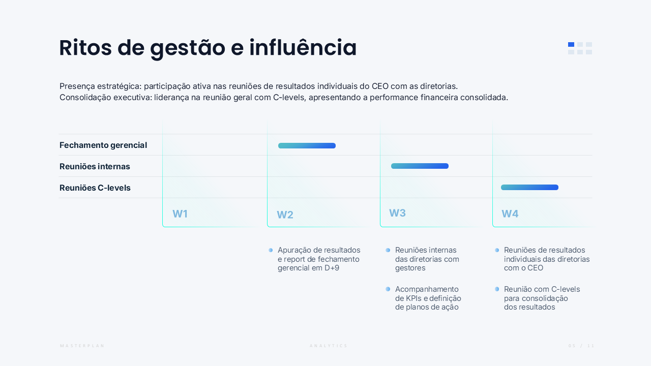 Masterplan FP&A — ritos de gestão e influência